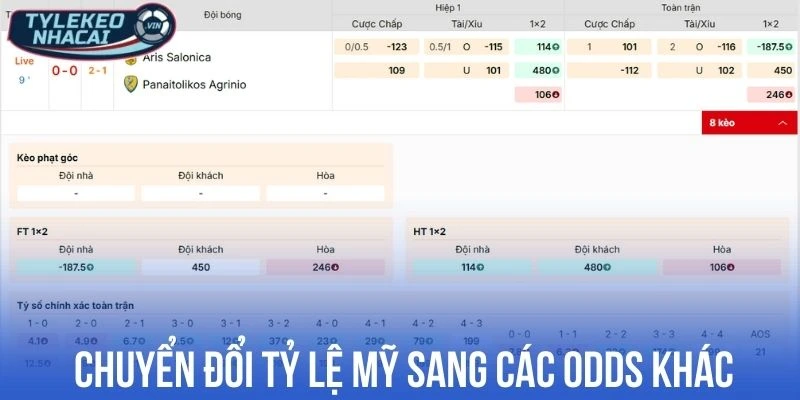 Công thức quy đổi tỷ lệ kèo Mỹ sang các loại kèo khác