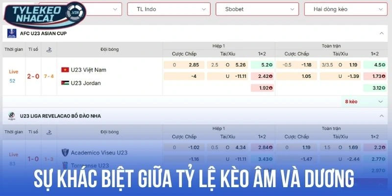 Tỷ lệ kèo âm và dương Indonesia khác biệt rõ ràng