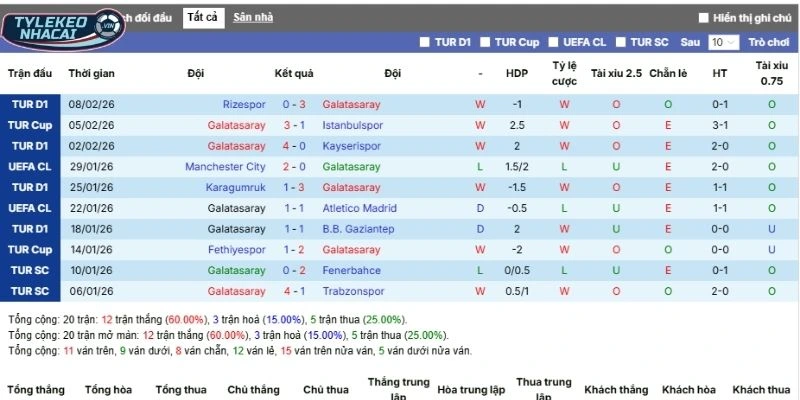 Mạch trận vừa qua của Galatasaray