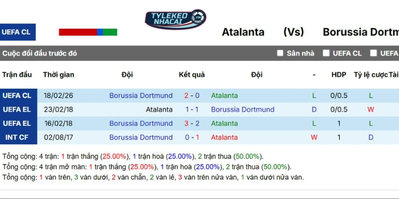 Kết quả mỗi lần Atalanta gặp mặt Borussia Dortmund