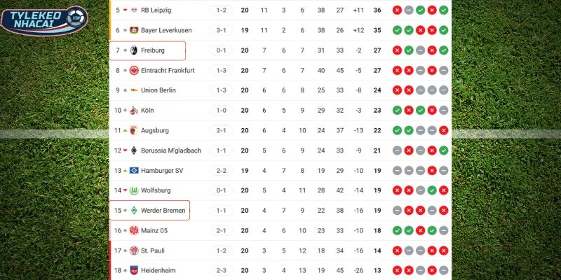 Thành tích tại Bundesliga của 2 CLB 