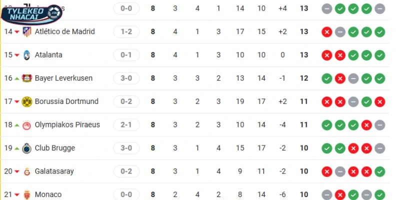 Thứ hạng C1 của Club Brugge vs Atlético de Madrid
