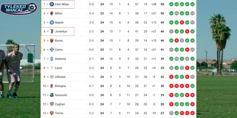 Vị trí hai đội trên BXH Serie A