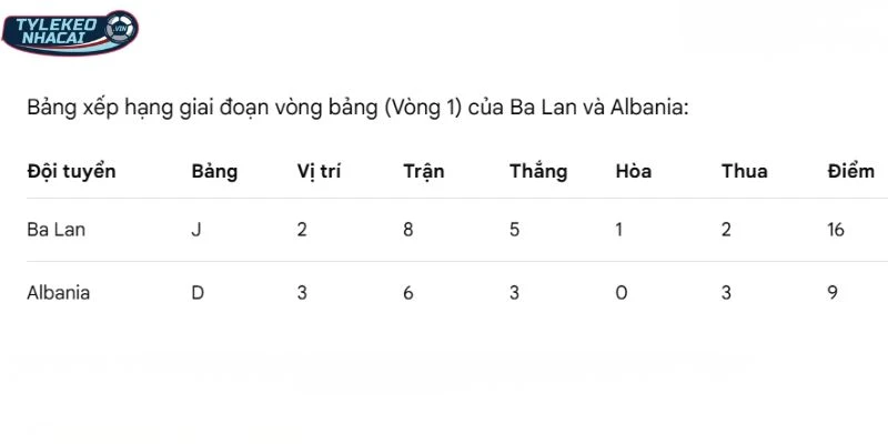 Diễn biến vị trí của hai đội trên BXH