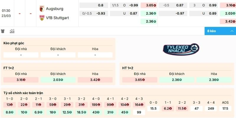 Dự đoán kèo Augsburg vs Stuttgart