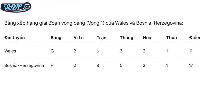 So sánh thứ bậc hiện tại của hai đội tuyển