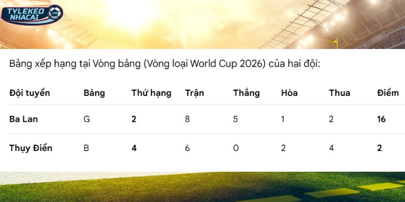 Thứ bậc của hai đội tại giải đấu
