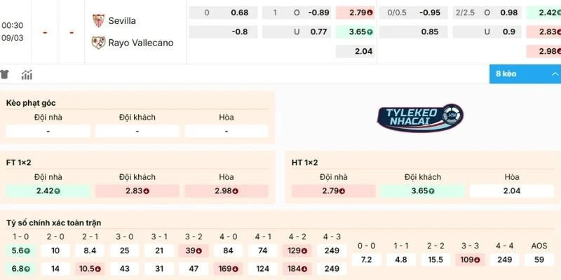 Xem xét kèo Sevilla vs Vallecano