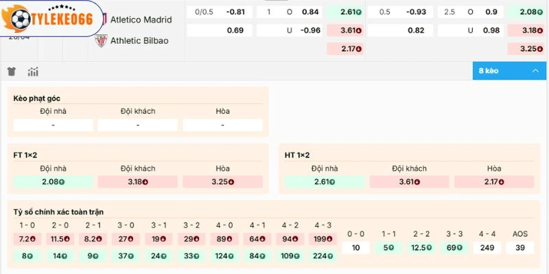 Dự đoán bảng kèo trận Atlético De Madrid vs Athletic Club