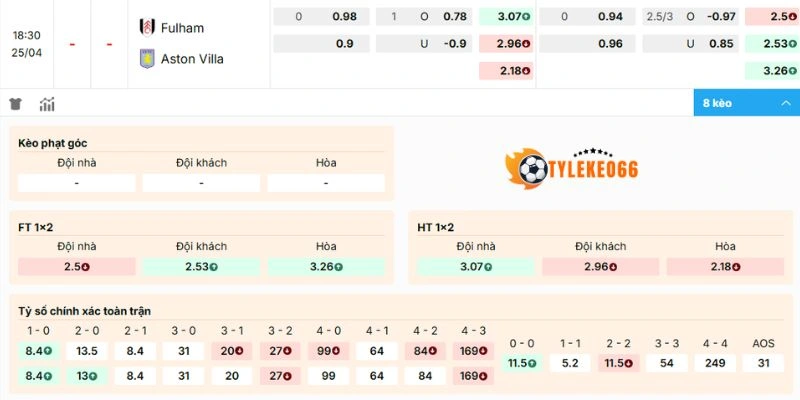 Dự đoán kèo Fulham vs Aston Villa