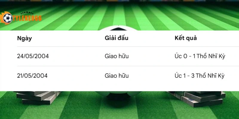 Lịch sử đối đầu gần đây của Úc vs Thổ Nhĩ Kỳ