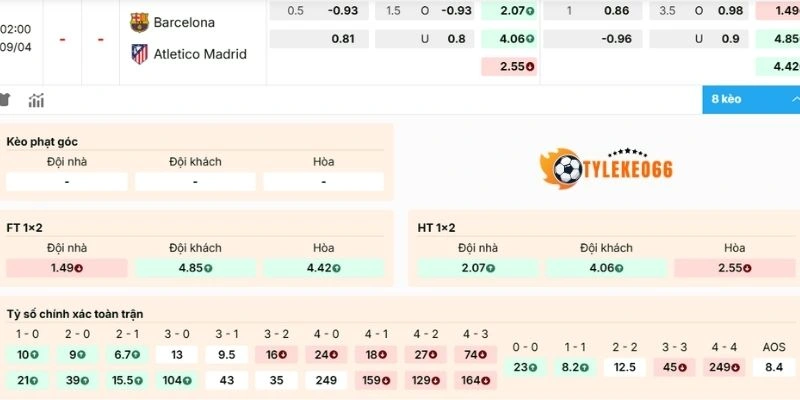 Nhận xét kèo Barcelona vs Atlético