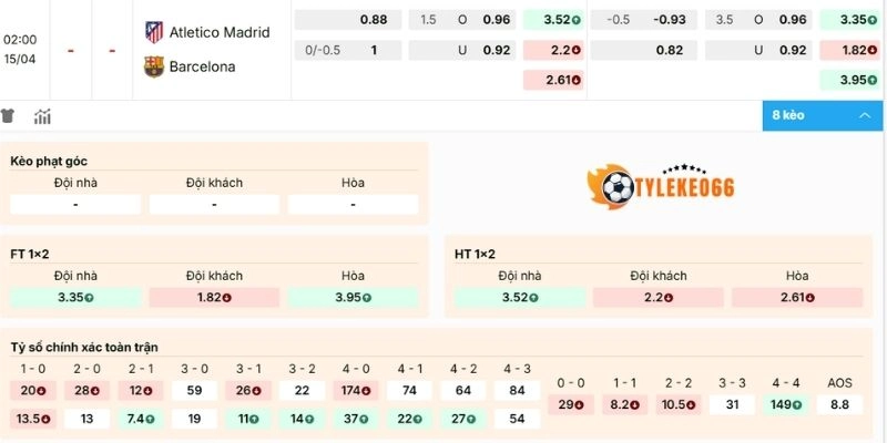 Phân tích kèo Atlético de Madrid vs Barcelona