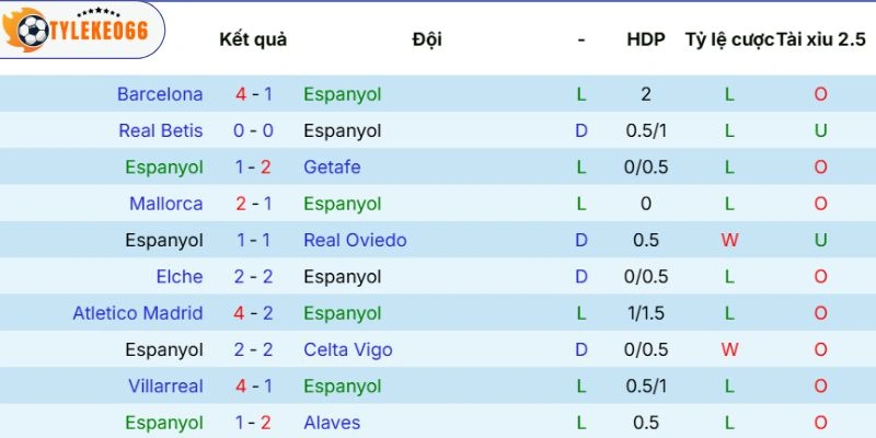 Thực lực của Espanyol
