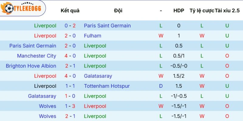 Thực lực của Liverpool